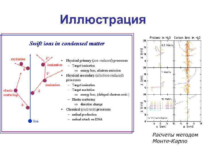 Иллюстрация Расчеты методом Монте-Карло 