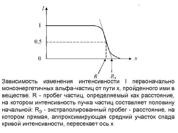 Смена зависимостей. Пробег Альфа частиц. Пробег Альфа частиц в веществе. Длина пробега Альфа-частиц. Пробег бета частиц.