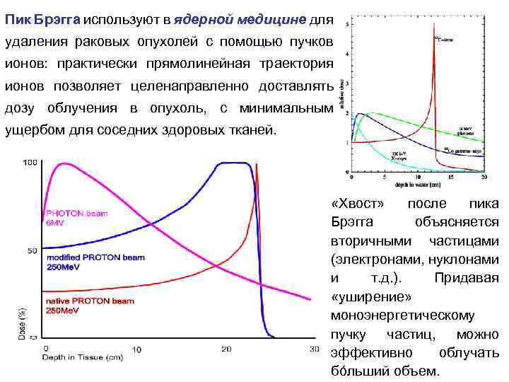 Пик Брэгга используют в ядерной медицине для удаления раковых опухолей с помощью пучков ионов: