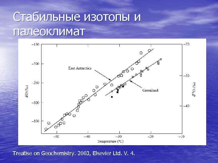 Стабильные изотопы и палеоклимат Treatise on Geochemistry. 2003, Elsevier Ltd. V. 4. 