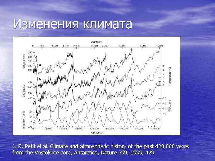 Изменения климата J. R. Petit el al. Climate and atmospheric history of the past