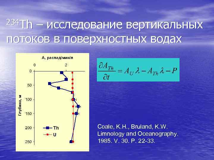 234 Th – исследование вертикальных потоков в поверхностных водах Coale, K. H. , Bruland,