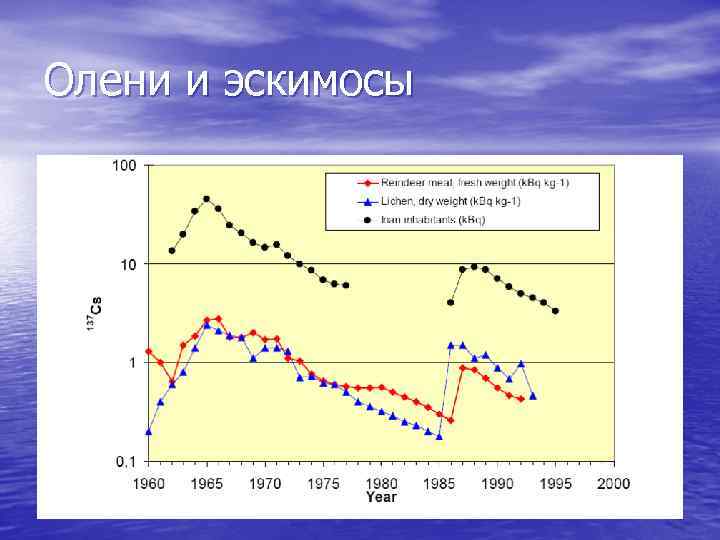 Олени и эскимосы 