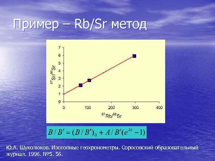 Пример – Rb/Sr метод Ю. А. Шуколюков. Изотопные геохронометры. Соросовский образовательный журнал. 1996. №