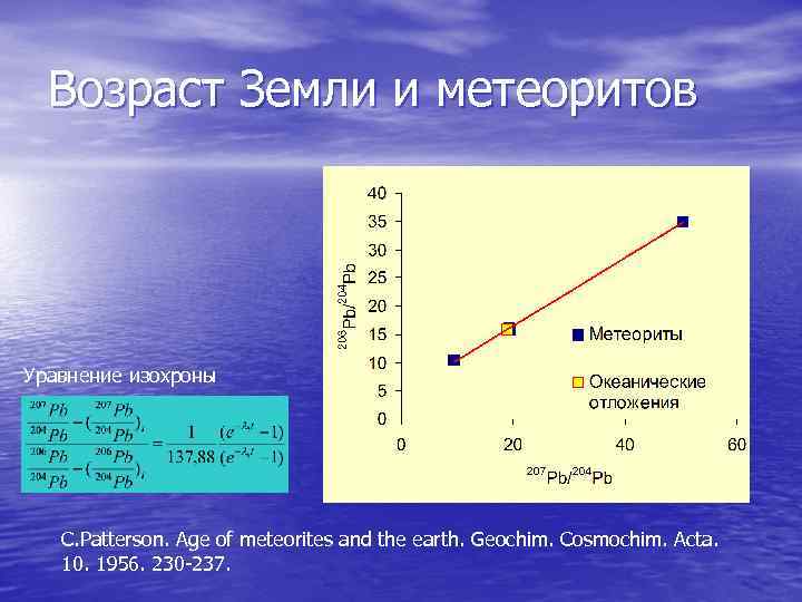 Возраст Земли и метеоритов Уравнение изохроны C. Patterson. Age of meteorites and the earth.
