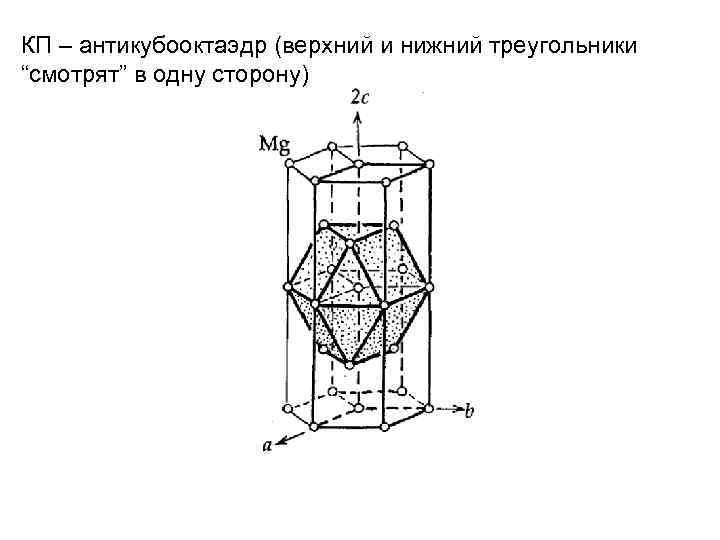 КП – антикубооктаэдр (верхний и нижний треугольники “смотрят” в одну сторону) 