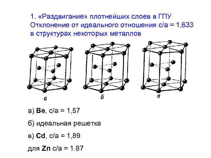 1. «Раздвигание» плотнейших слоев в ГПУ Отклонение от идеального отношения c/a = 1, 633