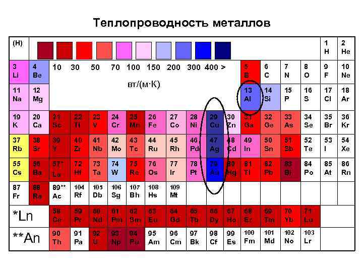 Теплопроводность металлов (H) 1 H 3 Li 4 Be 11 Na 12 Mg 19