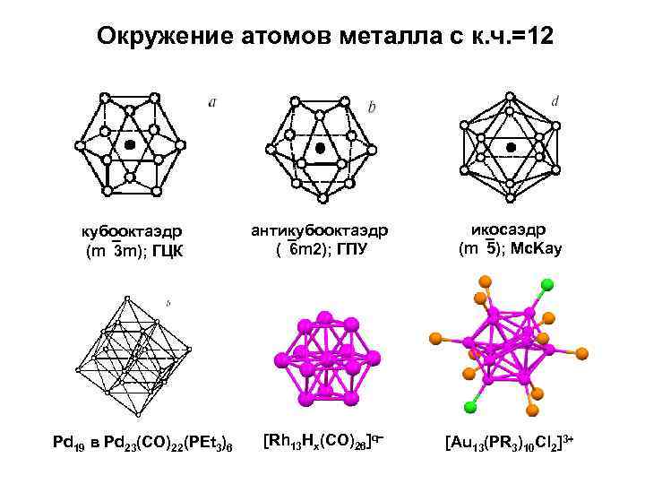 Окружение атомов металла с к. ч. =12 кубооктаэдр (m 3 m); ГЦК Pd 19