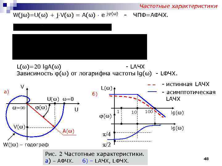 Частотные характеристики W(jω)=U(ω) + j∙V(ω) = A(ω) ∙ e jφ(ω) - ЧПФ=АФЧХ. L(ω)=20 lg.