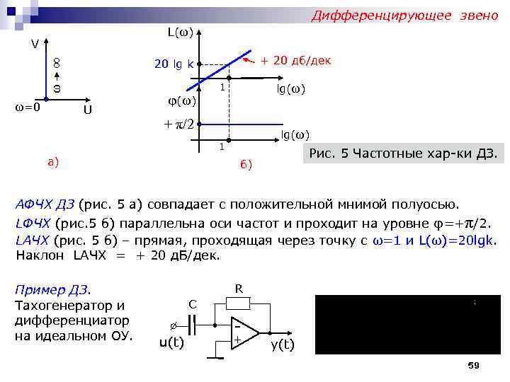 Дифференцирующее звено L(ω) V ∞ 1 ω ω=0 + 20 дб/дек 20 lg k