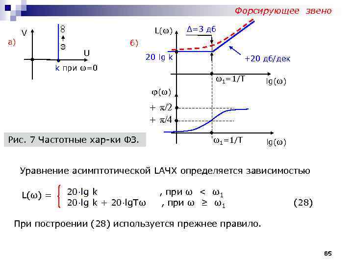 ω а) V ∞ Форсирующее звено L(ω) Δ=3 дб б) U 20 lg k