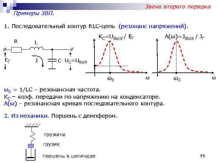 Rlc цепь