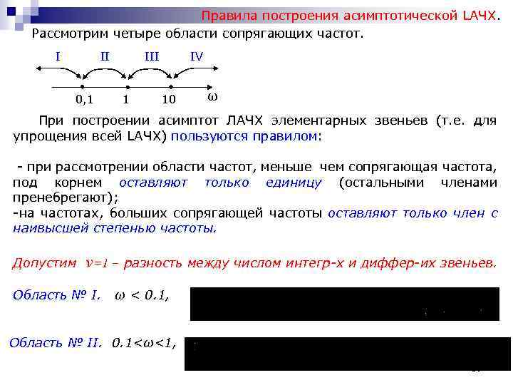 Правила построения асимптотической LАЧХ. Рассмотрим четыре области сопрягающих частот. I II 0, 1 III