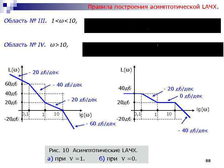 Правила построения асимптотической LАЧХ. Область № III. 1<ω<10, Область № IV. ω>10, L(ω) -