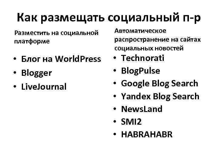 Как размещать социальный п-р Разместить на социальной платформе • Блог на World. Press •