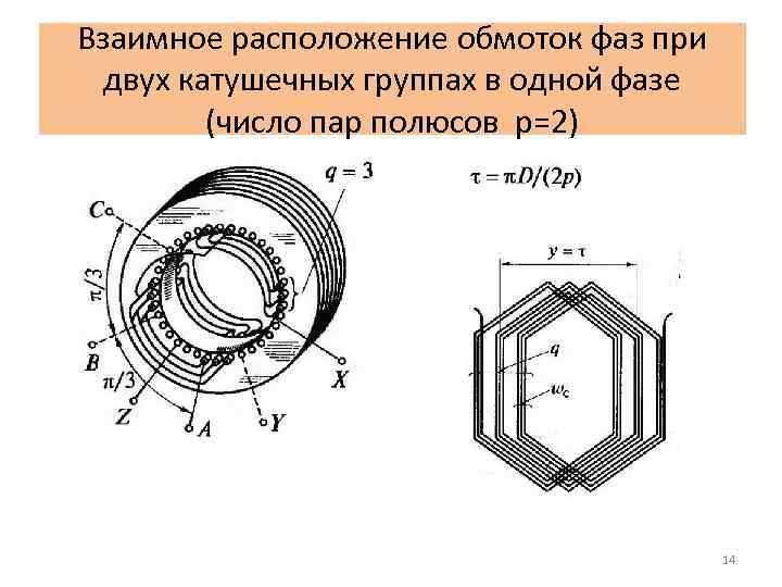 Взаимное расположение обмоток фаз при двух катушечных группах в одной фазе (число пар полюсов