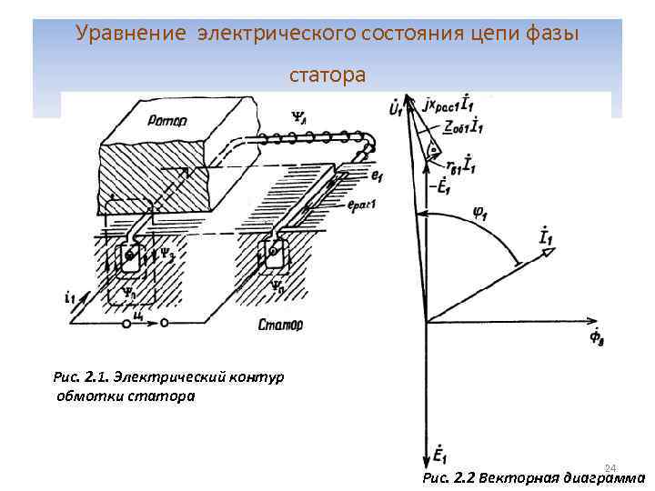 Уравнение электрического состояния цепи фазы статора Рис. 2. 1. Электрический контур обмотки статора 24