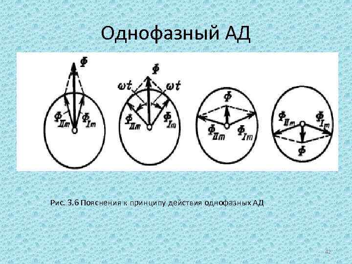 Однофазный АД Рис. 3. 6 Пояснения к принципу действия однофазных АД 42 