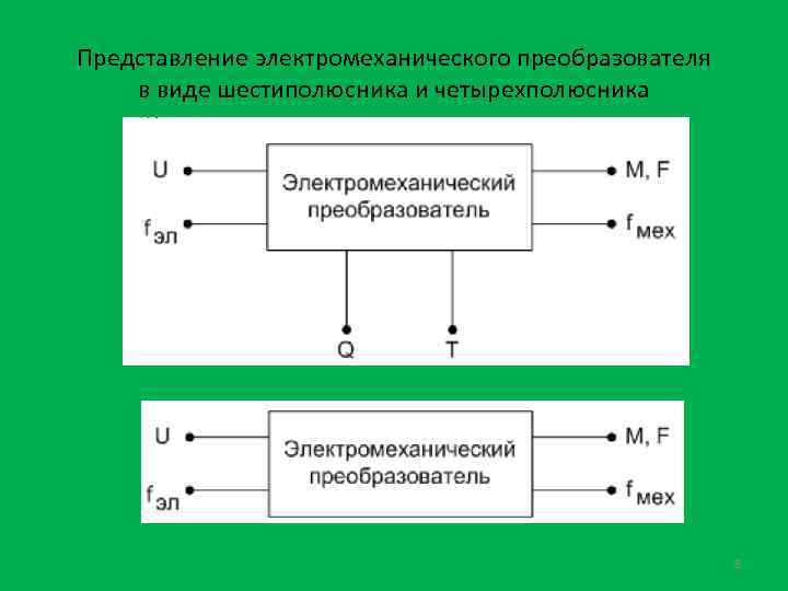 Представление электромеханического преобразователя в виде шестиполюсника и четырехполюсника 8 