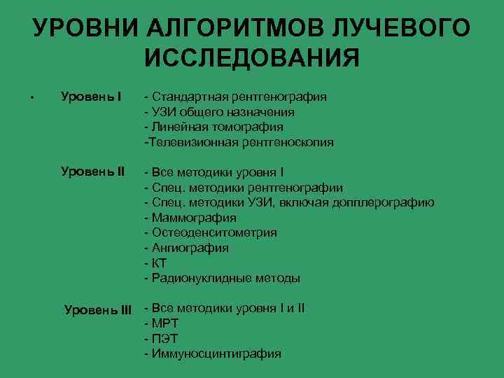 Уровни алгоритмов