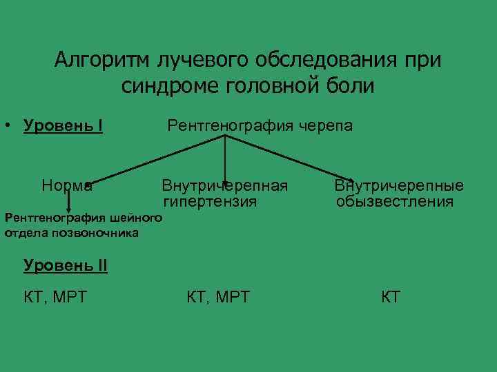 Алгоритм лучевого обследования при синдроме головной боли • Уровень I Норма Рентгенография черепа Внутричерепная