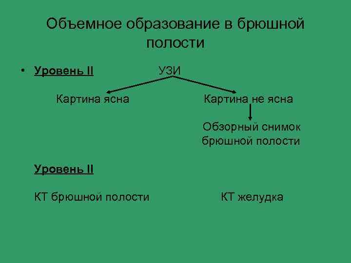 Объемное образование в брюшной полости • Уровень II Картина ясна УЗИ Картина не ясна