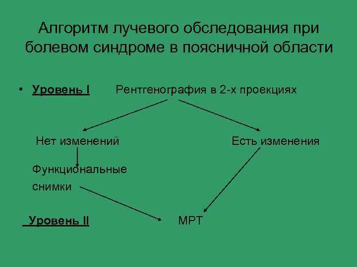 Алгоритм лучевого обследования при болевом синдроме в поясничной области • Уровень I Рентгенография в