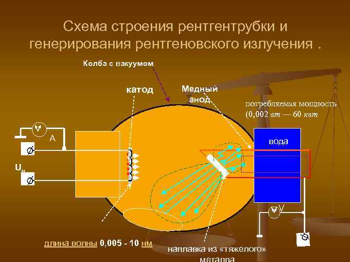 Рентгеновское излучение схема