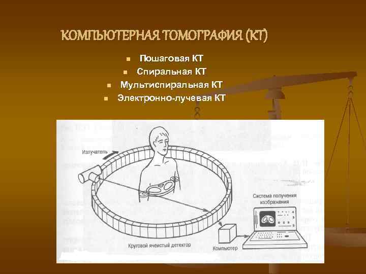 Спиральная компьютерная ортопантомография что это