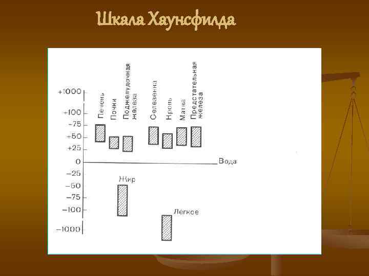 Шкала хаунсфилда презентация