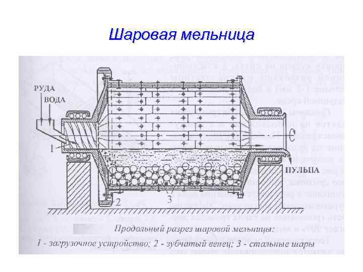 Шаровая барабанная мельница схема