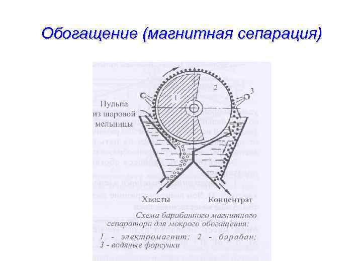 Магнитный сепаратор рисунок