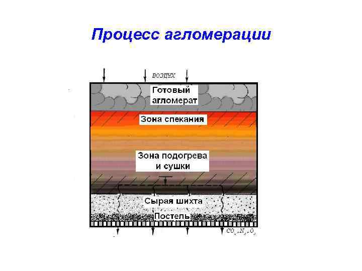 Деление слоев