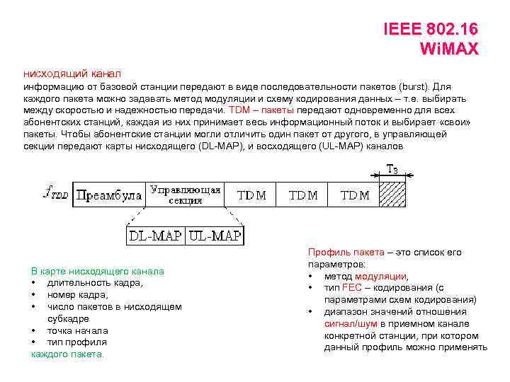 IEEE 802. 16 Wi. MAX нисходящий канал информацию от базовой станции передают в виде