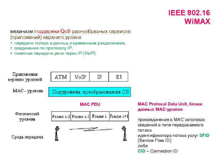 IEEE 802. 16 Wi. MAX механизм поддержки Qo. S разнообразных сервисов (приложений) верхнего уровня