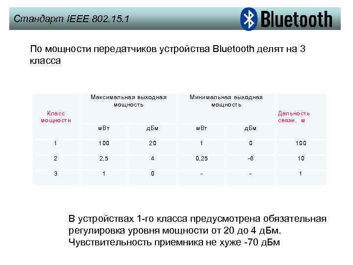 Стандарт IEEE 802. 15. 1 По мощности передатчиков устройства Bluetooth делят на 3 класса