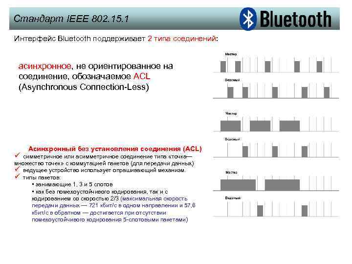 Стандарт IEEE 802. 15. 1 Интерфейс Bluetooth поддерживает 2 типа соединений: асинхронное, не ориентированное