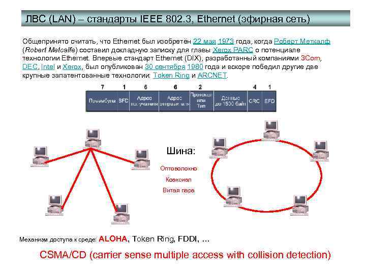 ЛВС (LAN) – cтандарты IEEE 802. 3, Ethernet (эфирная сеть) Общепринято считать, что Ethernet