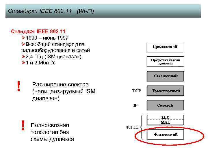 Стандарт IEEE 802. 11_ (Wi-Fi) Стандарт IEEE 802. 11 Ø 1990 – июнь 1997