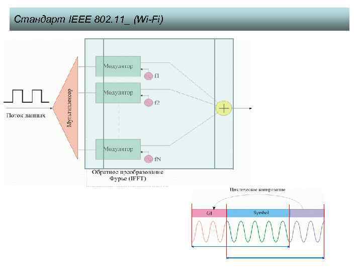 Стандарт IEEE 802. 11_ (Wi-Fi) 