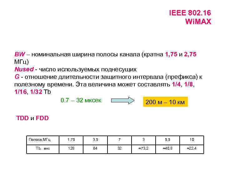 IEEE 802. 16 Wi. MAX BW – номинальная ширина полосы канала (кратна 1, 75