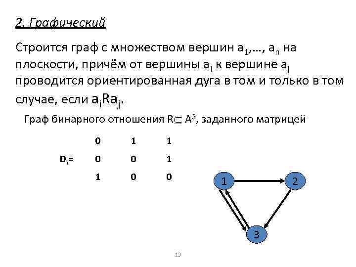 2. Графический Строится граф с множеством вершин а 1, …, аn на плоскости, причём