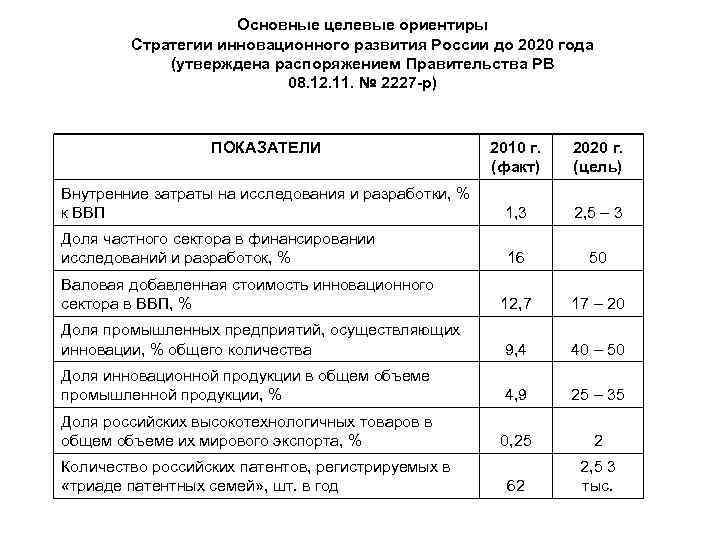 Основные целевые ориентиры Стратегии инновационного развития России до 2020 года (утверждена распоряжением Правительства РВ