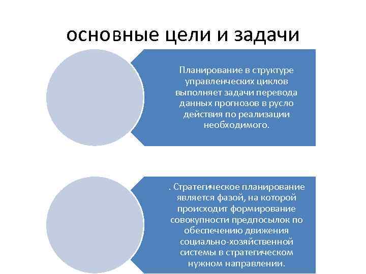 Цели задачи планы