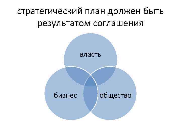 Темы планирования должны быть