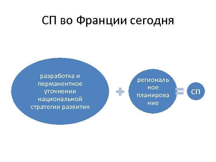 СП во Франции сегодня разработка и перманентное уточнении национальной стратегии развития региональ ное планирова
