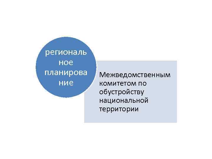 региональ ное планирова ние Межведомственным комитетом по обустройству национальной территории 