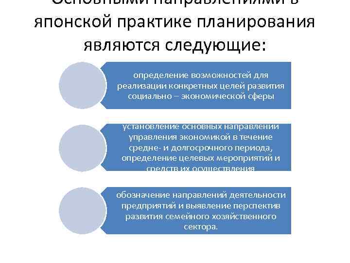 Основными направлениями в японской практике планирования являются следующие: определение возможностей для реализации конкретных целей
