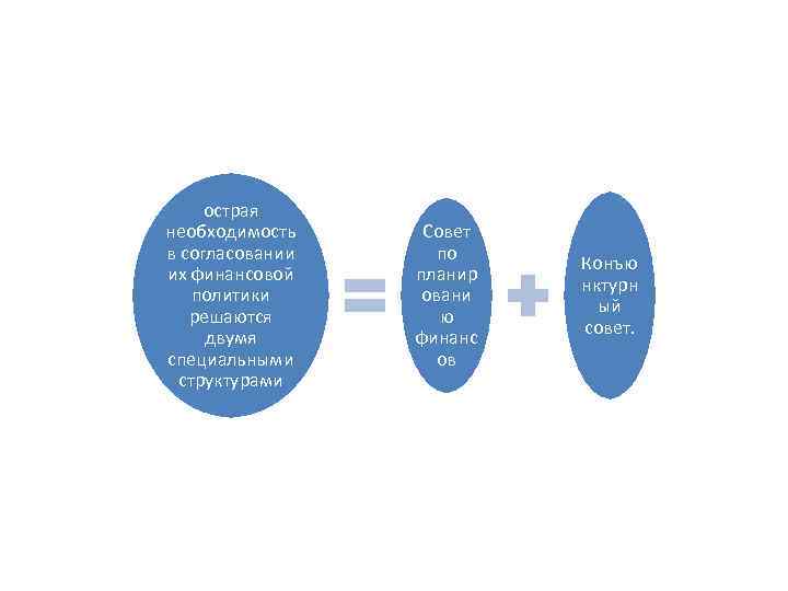 острая необходимость в согласовании их финансовой политики решаются двумя специальными структурами Совет по планир